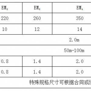 三維土工網(wǎng)墊（顏色：綠色）